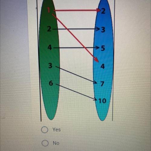 3) Does the following mapping diagram show a function? *