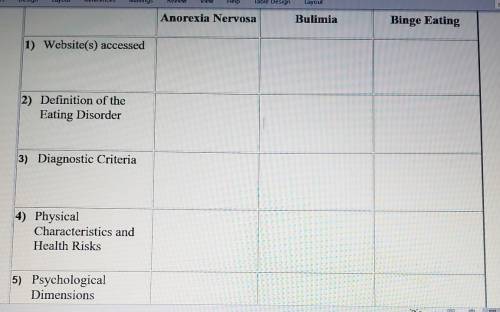 Nutrition and Wellness - Discussion Assignment - Researching Types Of Eating Disorders: Fill out th