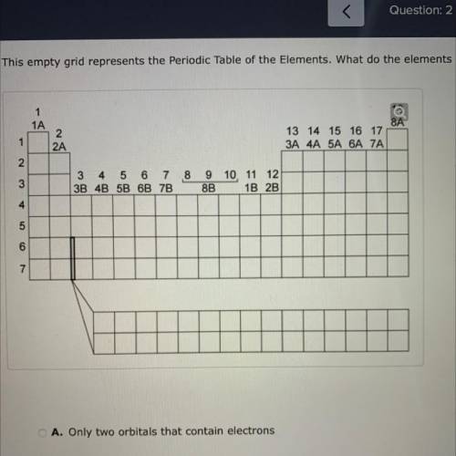 This empty grid represent the periodic table of elements. What do the elements in rose three in the