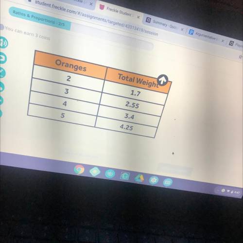 What is the constant of proportionality in the table below?