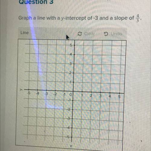 Graph a line with a y-intercept of -3 and a slope of 4/3