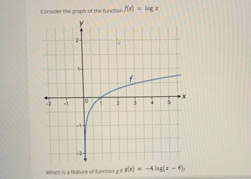Help!!!

Which is a feature of function g if g(x) = -4 log(x – 8)?
A. The domain is x< 8.
B. Th
