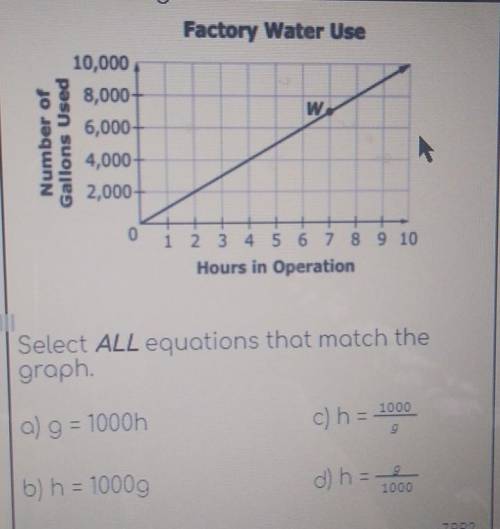 Setect all equations that match the graph​