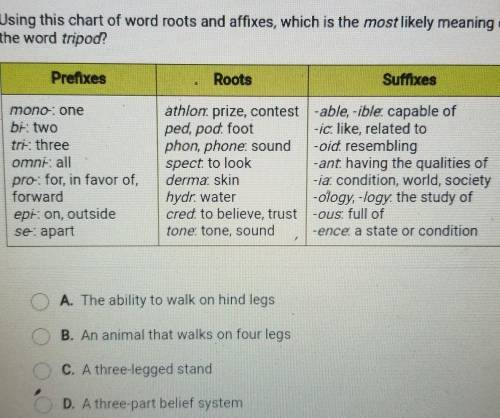 Using this chart of word roots and affixes, which is the most likely meaning of the word tripod? Pr