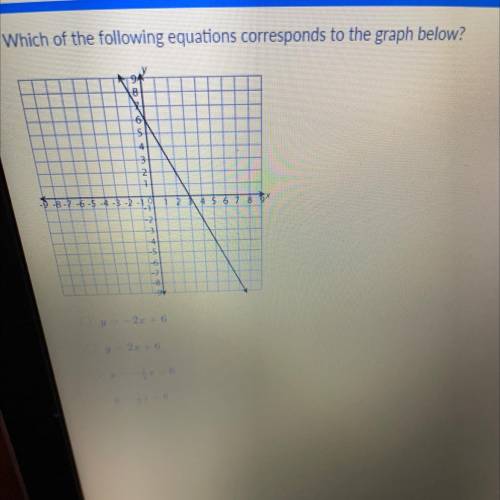 A. y=-2x+6
B. y=2x +6
C. y= -1/2x +6
D. y=1/2x+6