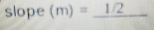 How to you draw 1/2 slope on a graph?​