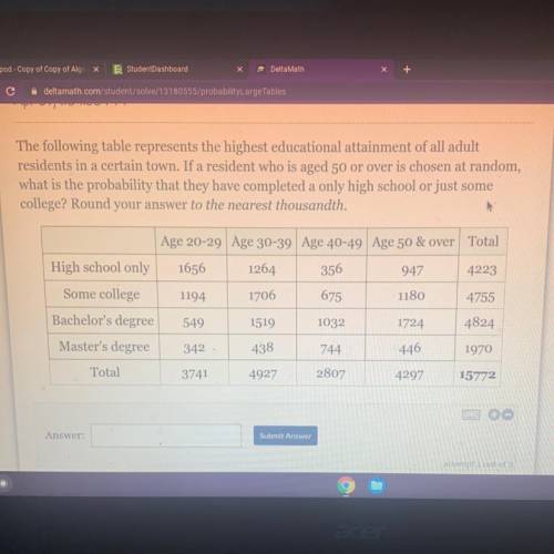 The following table represents the highest educational attainment of all adult

residents in a cer