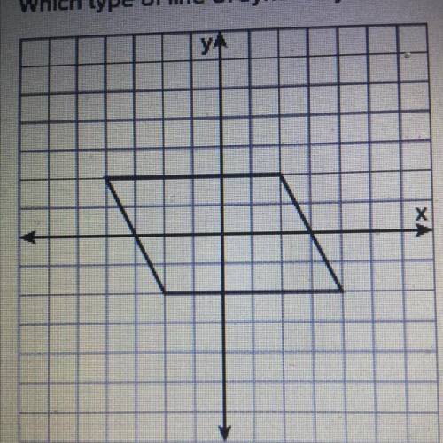 WILL MARK BRAINLIEST ON CORRECT ANSWER

Which type of line symmetry does the figure have?
vertical