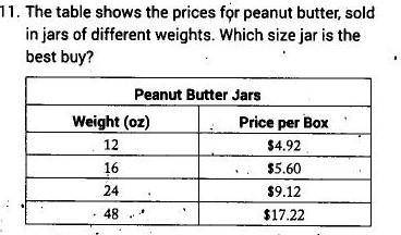 The table shows the prices of peanut butter sold in jars of different weights. Which size jar is th
