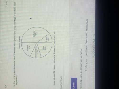 the circle graph shows the kinds of flowers jesse planted and the percentage of the total each repr