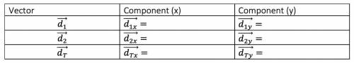 A bird flies 2.13 km [S 400 E] then turns and flies 5.22 km [S 200 W]. What is the bird’s total dis