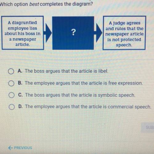 Which option best completes the diagram