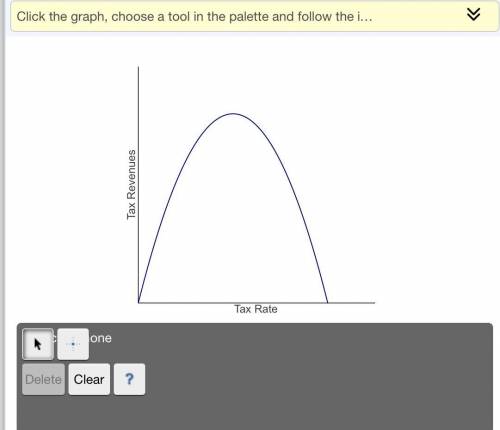 The graph below shows the Laffer Curve. Using the point drawing tool​, identify a tax​ rate/tax rev