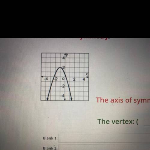 Use the graph of the function f(x) - (x + 1)2 + 2. Identify the vertex and
the axis of symmetry.