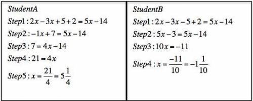 Two students determined the value of this equation as shown below.

2x – (3x + 5) + 2 = 5x – 14
[p