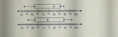 Please help :)

Write a paragraph comparing the two classes' semester grades. Be sure to compare t