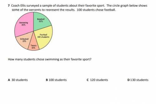 Coach Ellis surveyed a sample of students about their favorite sport. The circle graph below shows