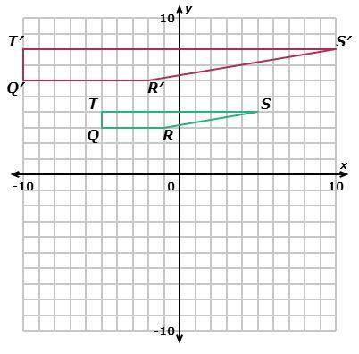 .what is this Find the scale factor of trapezoid QRST if it is dilated to Q'R'S'T'. Type your resul