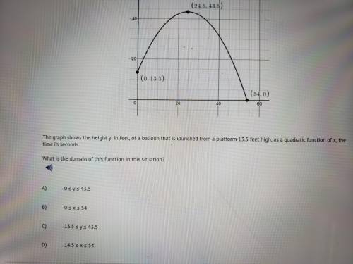 What is the domain of this function in this situation?