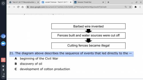 The diagram above describes the sequence of events that led directly to the —