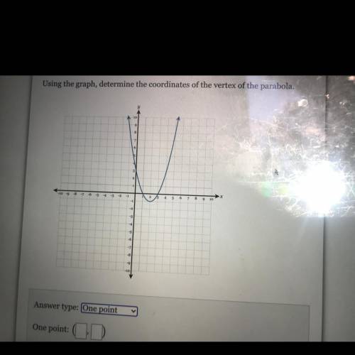 Using the graph, determine the coordinates of the vertex of the parabola
