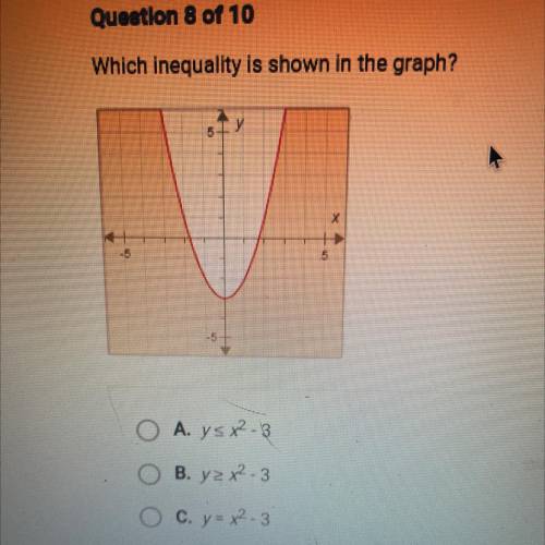 Help which inequalities is shown in the grapg