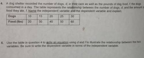 A dog shelter recorded the number of dogs, d, in their care as well as the pounds of dog food, f th