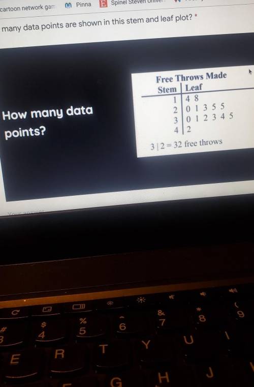 How many data points?​