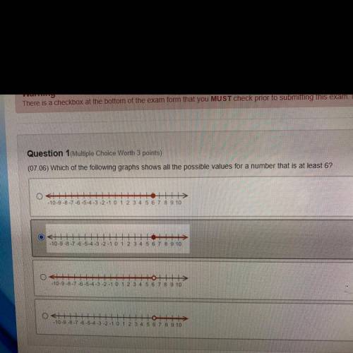 Question 1(Multiple Choice Worth 3 points)

(07.06) Which of the following graphs shows all the po