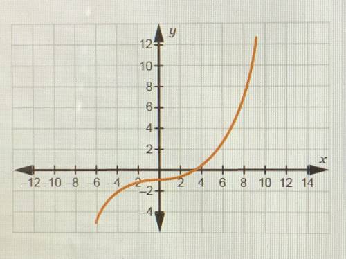 HELP NEEDED QUICKLY!!! Which graph represents the parametric equations x=3t and y=1/2t^3-1, where -