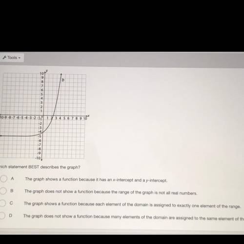 The graph below shows Y=b(x)￼