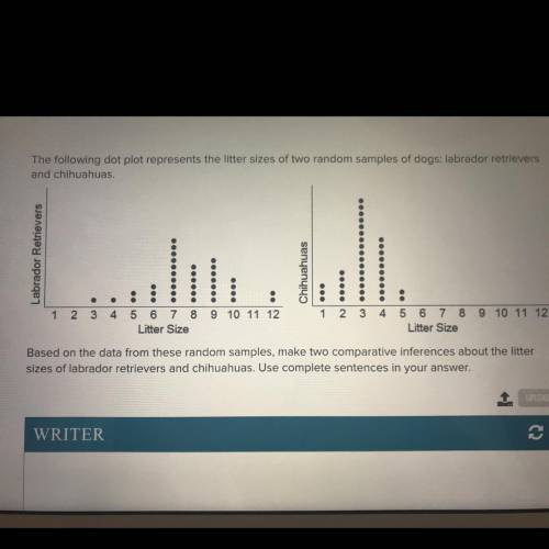 Please help! The flowing dot plot represents the litter sizes of two random samples of dogs: labrad