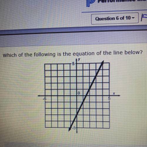 Which of the following is the equation of the line below?