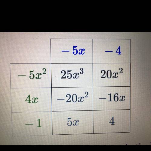 Distribute and simplify using the box method