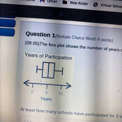 (8.05) The box shows the number of years during which 16 schools have participated in a marching ba