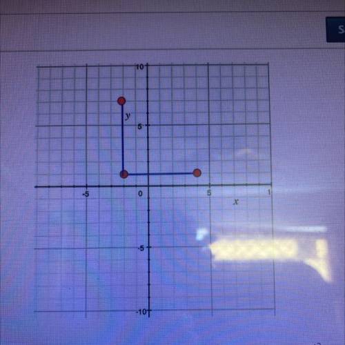 Suppose the points shown on the coordinate plane are vertices of a square. Which statements are cor