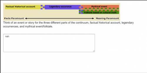 Think of an event or story for the three different parts of the continuum, factual historical accou