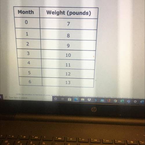 A baby weighs 7 pounds at birth. The table shows the baby's weigh after each month of its birth, up