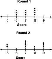 Dot plots are provided which display some students' scores after taking two rounds of a quiz.

Wha