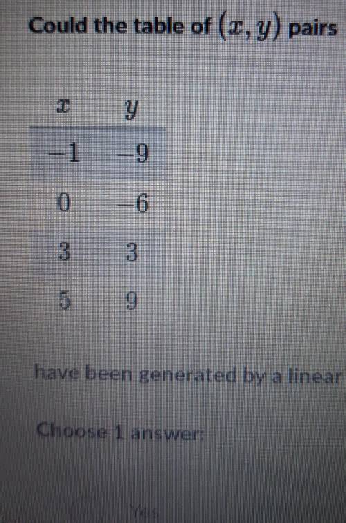 Could the table of x y pairs be generated by a linear function. yes or no​