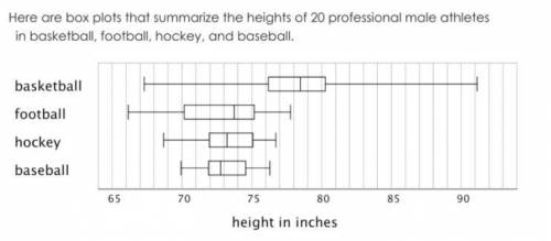 Help please

Which sport shows the greatest variability in players’ heights? Which sport shows the