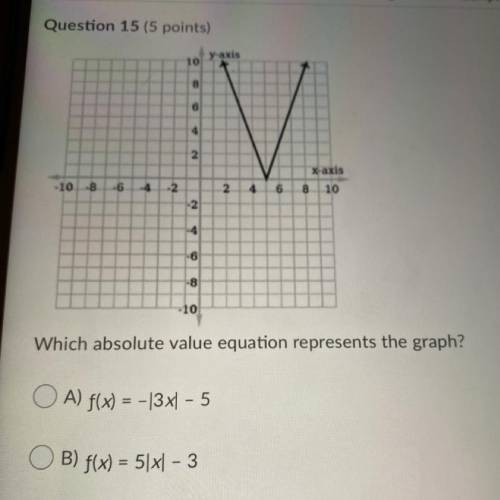 Y-axis

10
8
6
V
4
2
-10
8
6
4
N
xaxis
10
2
4
6
-2
4
-6
-8
-10
Which absolute value equation repre