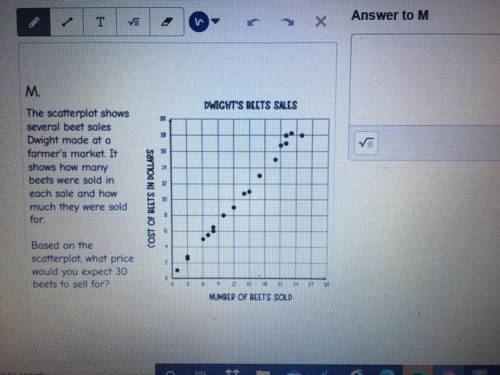 The scatterplot shows several beet sales Dwight made at a farmer's market . It shows how many beets