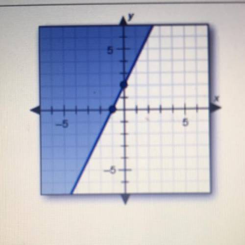 6) Practice: Using Visual Cues and Activating Prior Knowledge

Write the inequality for the graph