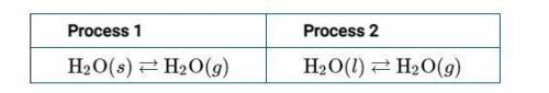 (1st Screenshot)

(a) Using the information in the table above, determine the value of ΔG° at 298K