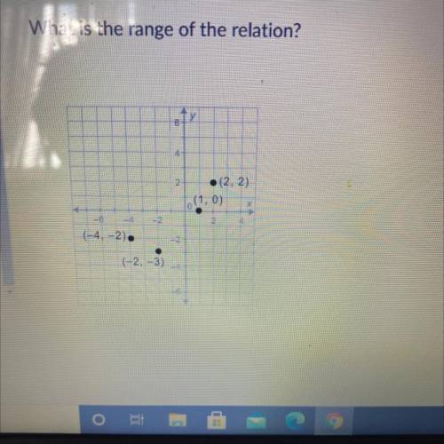 What is the range of the relation?
(-3,-2,0,2)
(-3,3)
(-4,-2,1,2)
(-4,-3,-2,1,0,2)