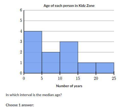 In which interval is the median age?
Choose 1