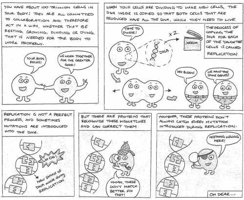 Please help meee. What process is this comic strip trying to explain. Be specific and use aspects o