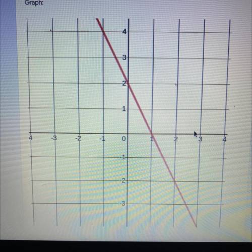 PLEASE HELP WILL GOVE i need the slope, x-intercept, y intercept, slope intercept form, po