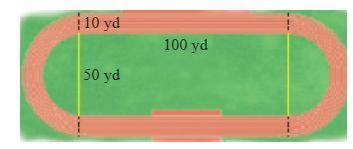 Help, Please

The diagram shows the dimensions of a football field surrounded by a track (in brown